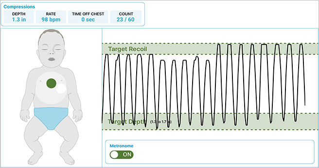 SMART CPR - Group CPR Training at Your Location